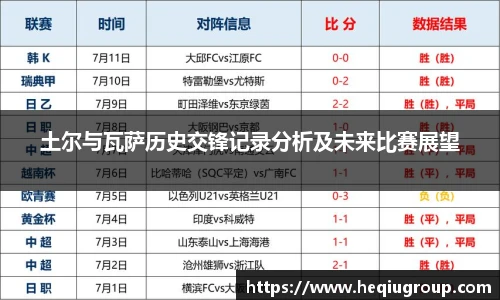土尔与瓦萨历史交锋记录分析及未来比赛展望